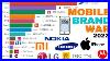 Most_Popular_Mobile_Phone_Brands_1993_2022_Best_Selling_Phone_Brand_2022_Cellphone_Ranking_01_wipa