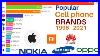 Most_Popular_Phone_Brands_2021_Best_Selling_Mobile_Phones_2021_Top_10_Mobile_Company_2021_01_xxkd